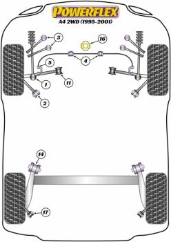 Powerflex Pu Buchsen Querlenker vorn oben Audi / VW